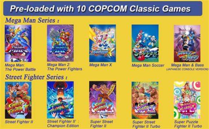 Capcom Console and PC Sales Gap Shrinks